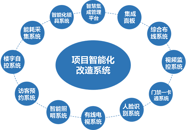 金马科技 中加集成 智能化 
