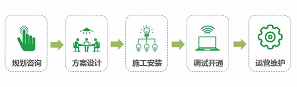 金马科技 中加集成 智能化 