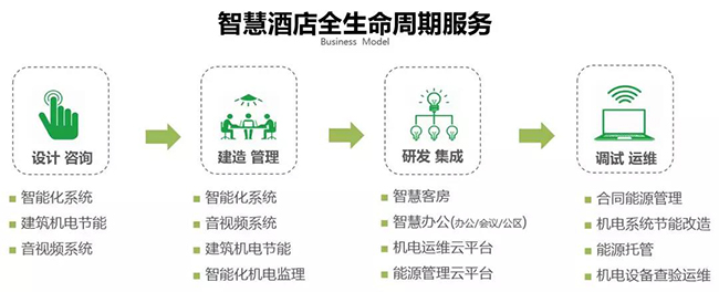 金马科技,智慧酒店,客控