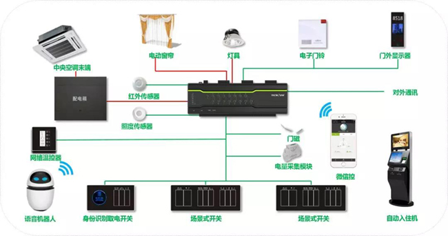 金马科技,智慧酒店,客控,酒店智能化,智慧酒店解决方案