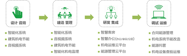金马科技,智慧酒店,客控,智慧酒店整体解决方案