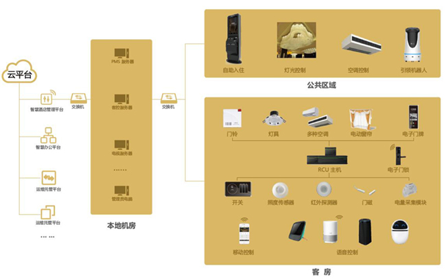 金马科技,智慧酒店,酒店智能化,AI酒店