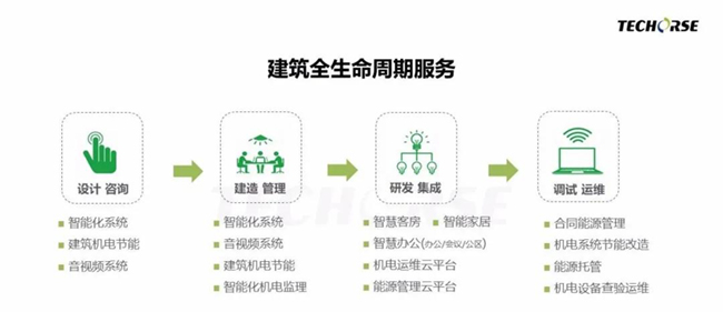 金马科技,酒店,智慧酒店，客控